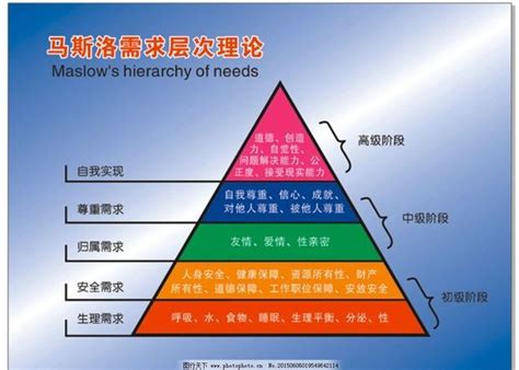 人類三大欲望|人的三大欲望：食欲、性欲、睡眠欲，你能放弃哪一个？